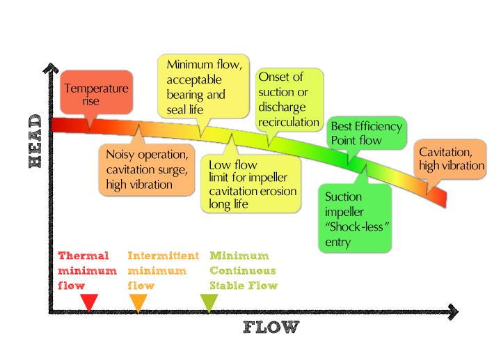 what-is-pump-priming-definition-meaning-types-requirements-www