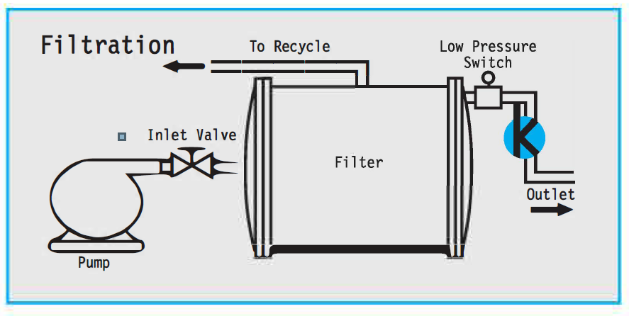 Filtration