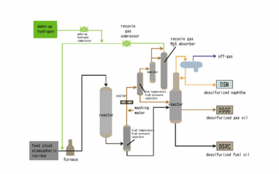 Sour Gas Desulpherization Chart 2.png