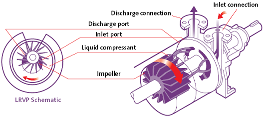 liquid-ring-vacuum-pump-custom-valve-concepts